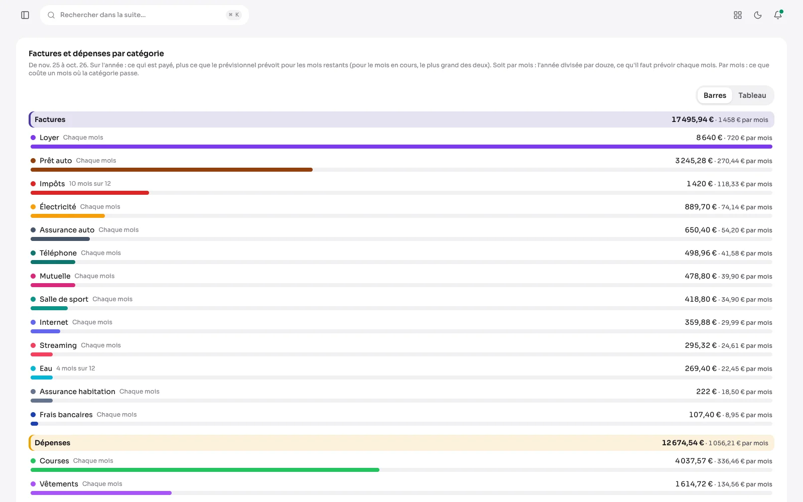 Les factures et dépenses par catégorie sur l'année, en barres, avec le total et le montant par mois de chacune.