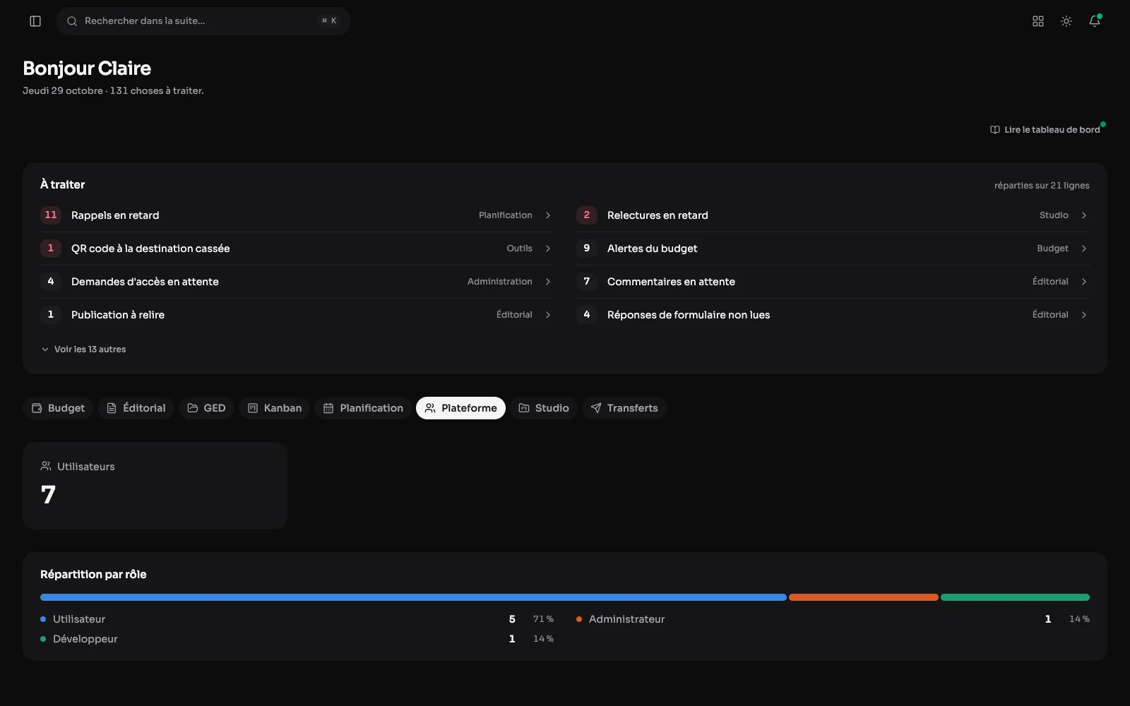 Le panneau Plateforme du tableau de bord : le nombre d'utilisateurs et leur répartition par rôle.