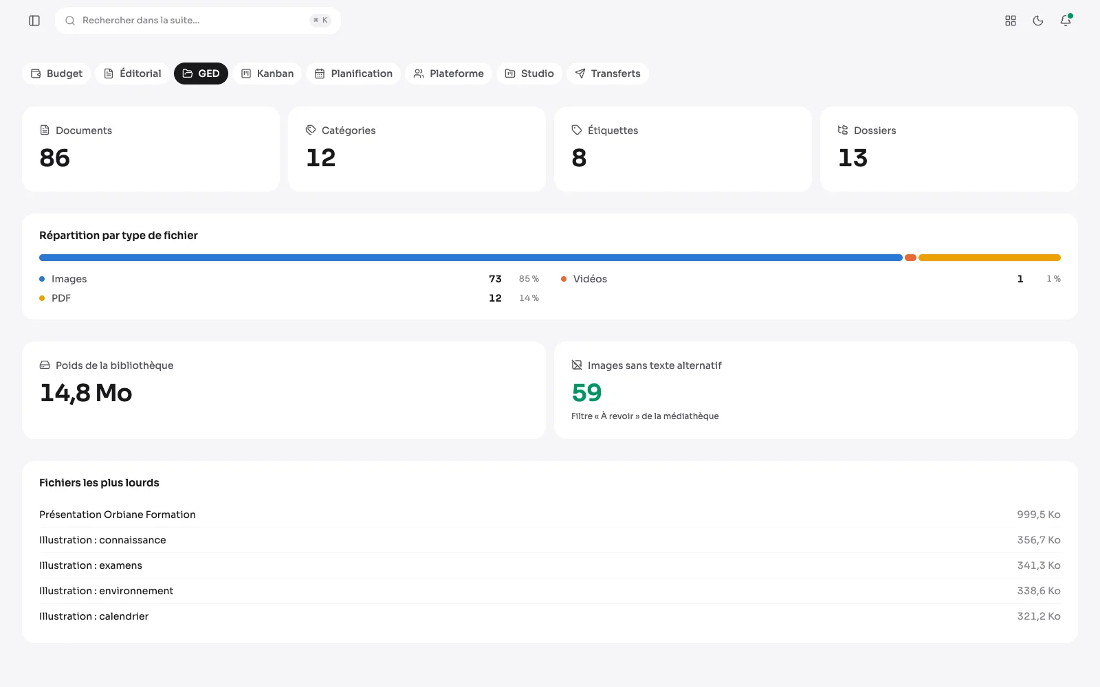 Un panneau par module actif : la médiathèque a ses propres chiffres, comme l'éditorial ou le calendrier.