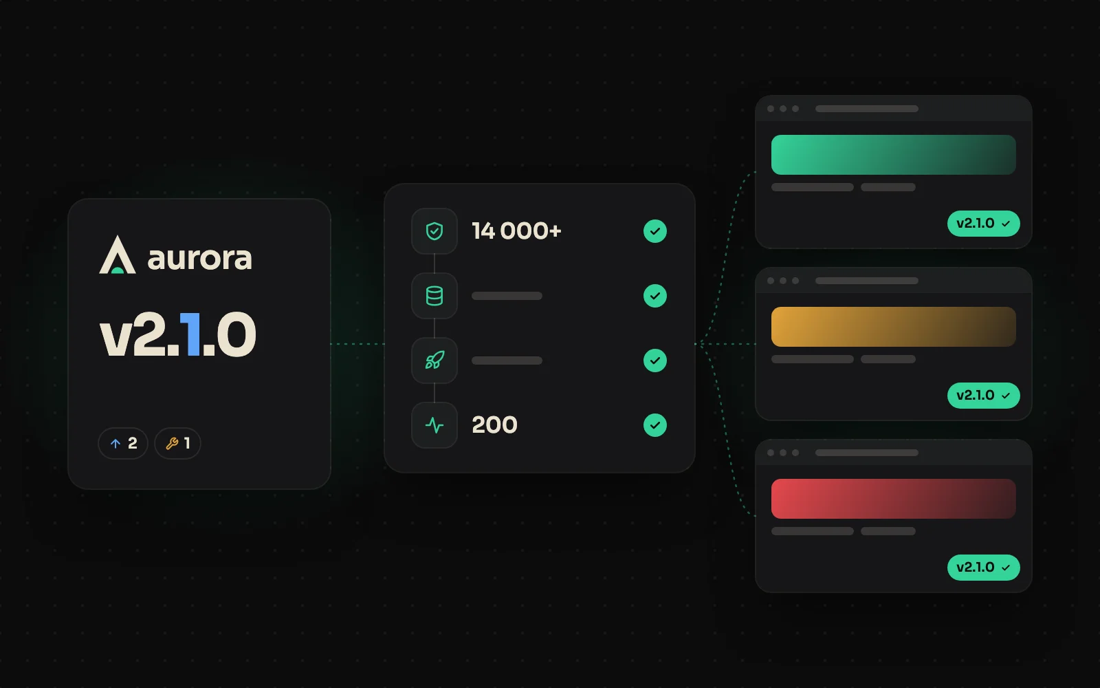 Une version d’Aurora passe ses tests, ses migrations et sa mise en ligne, puis arrive sur chaque site client.