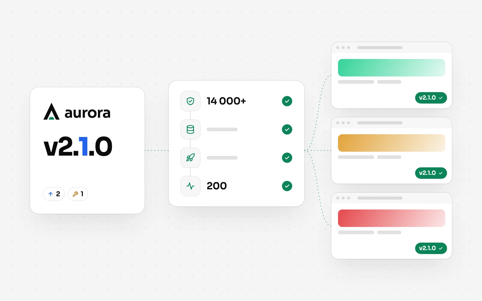 Une version d’Aurora passe ses tests, ses migrations et sa mise en ligne, puis arrive sur chaque site client.