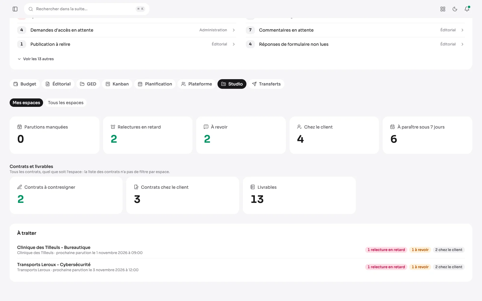 Le panneau Studio du tableau de bord : les compteurs des espaces clients et la liste des espaces à traiter.