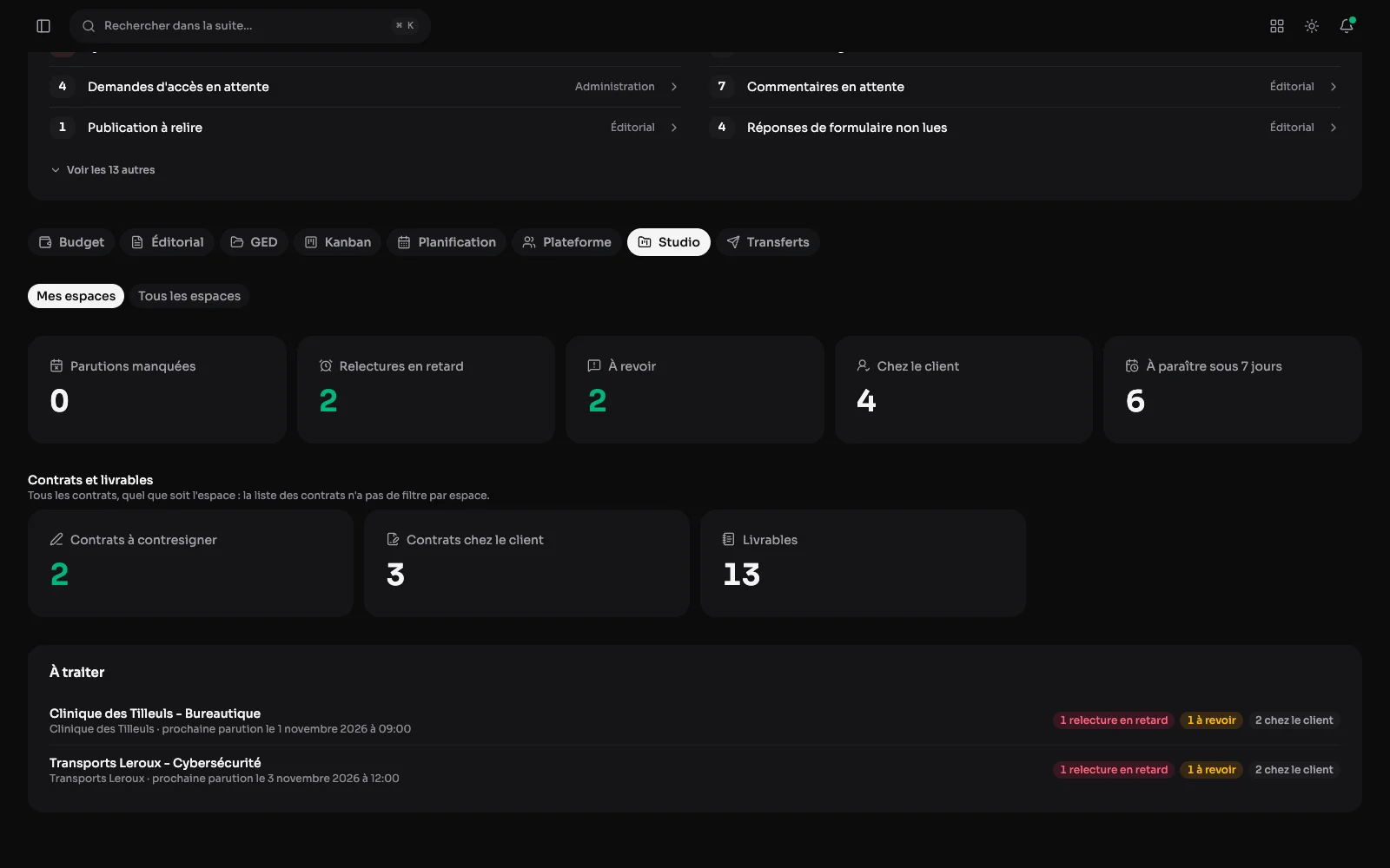 Le panneau Studio du tableau de bord : les compteurs des espaces clients et la liste des espaces à traiter.