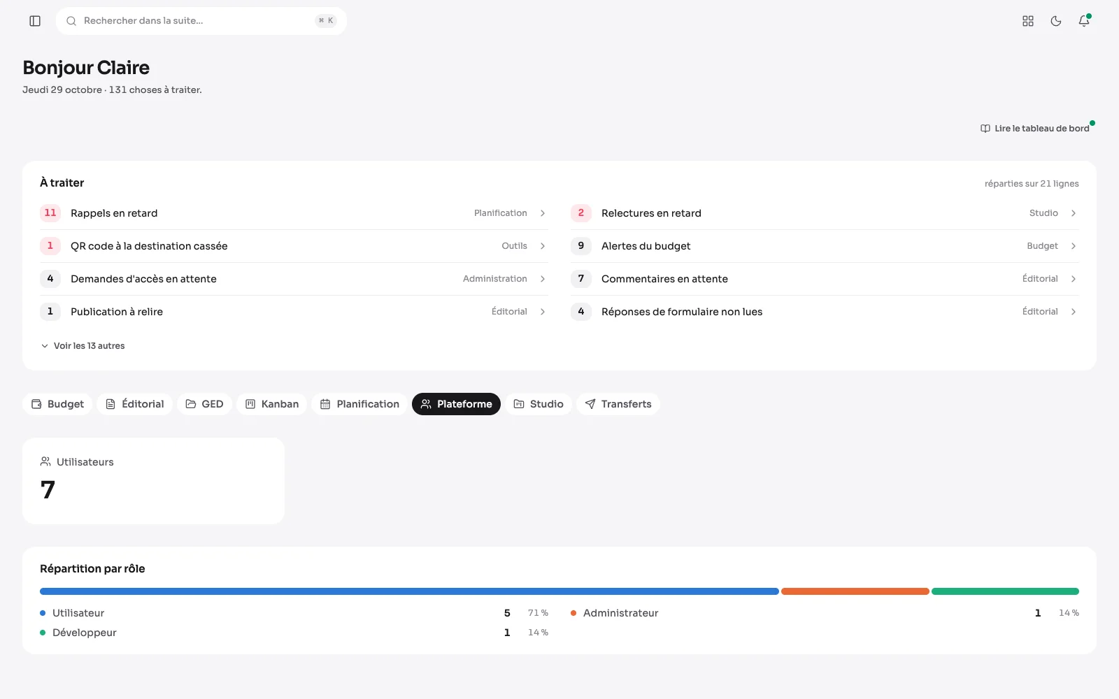 Le panneau Plateforme du tableau de bord : le nombre d'utilisateurs et leur répartition par rôle.