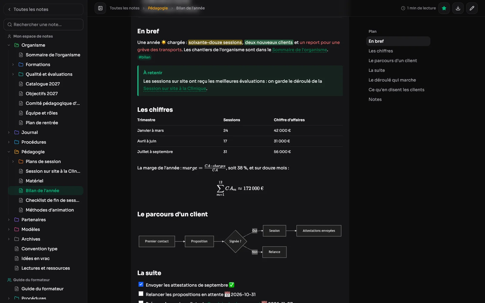 La note « Bilan de l'année » en lecture : un encadré, un tableau de chiffres, une formule centrée et le diagramme du parcours d'un client, avec le plan à droite.