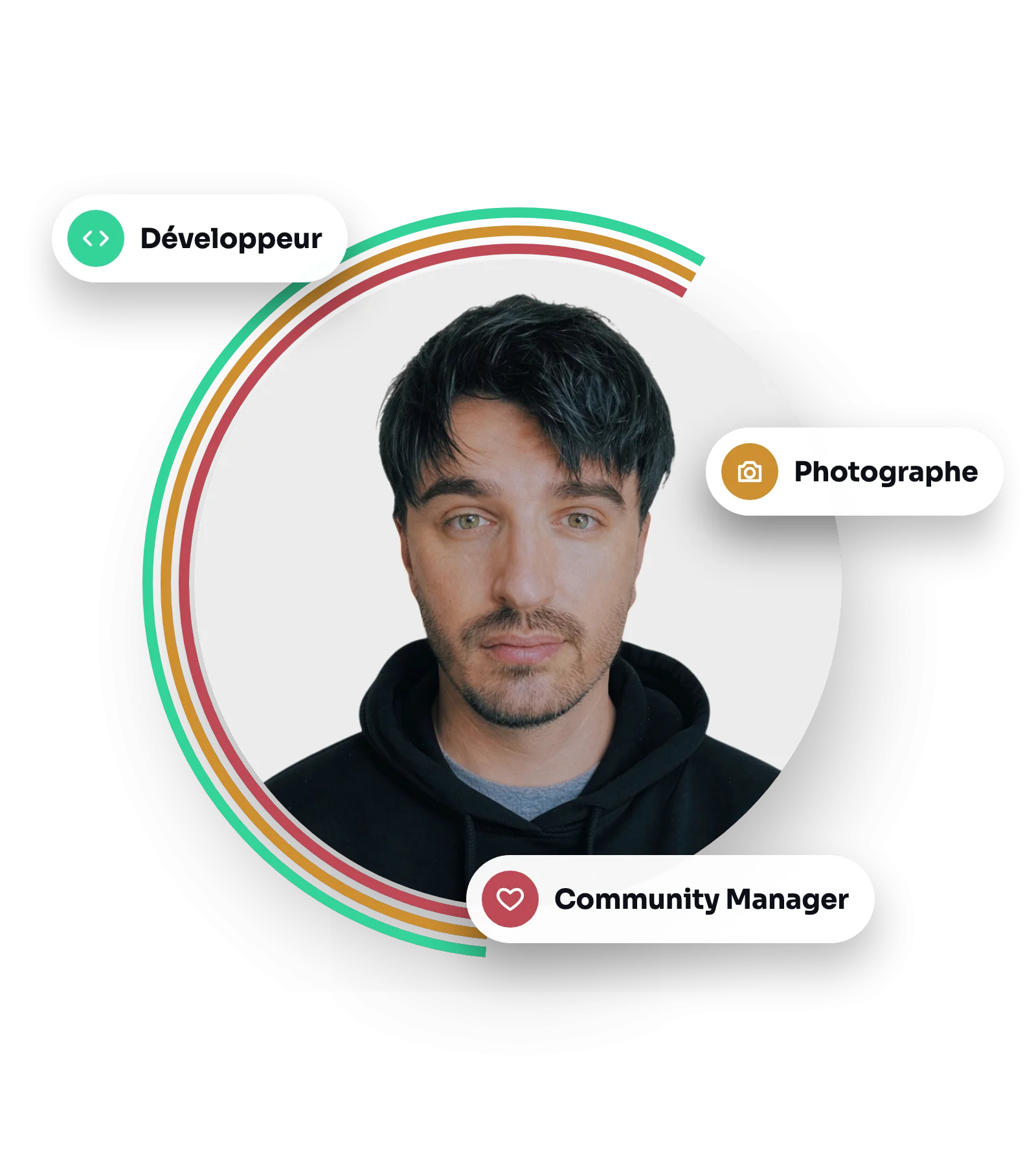 Axel Raboit dans un cercle lumineux, entouré des étiquettes développeur, photographe et community manager.
